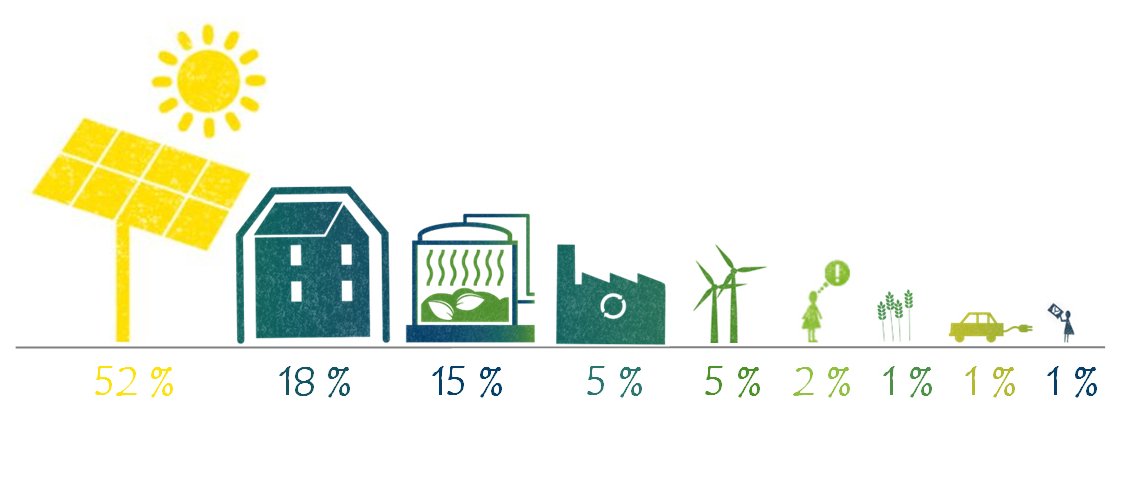 Investitionstopf Umweltcenter 2024