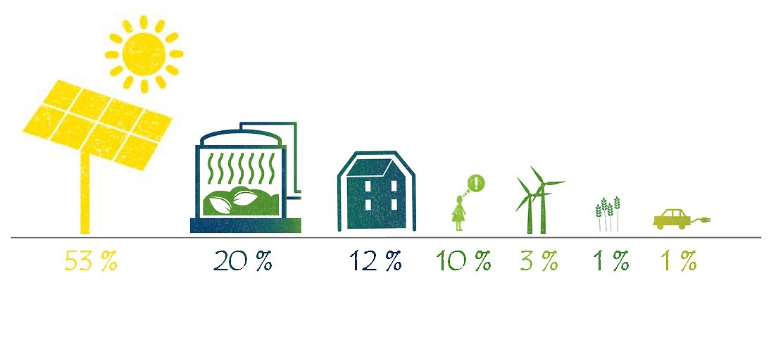 Umweltcenter Investitionstopf 2025